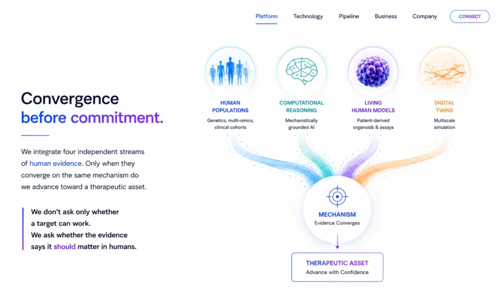 NNODA - Convergence before Commitment - Our Platform