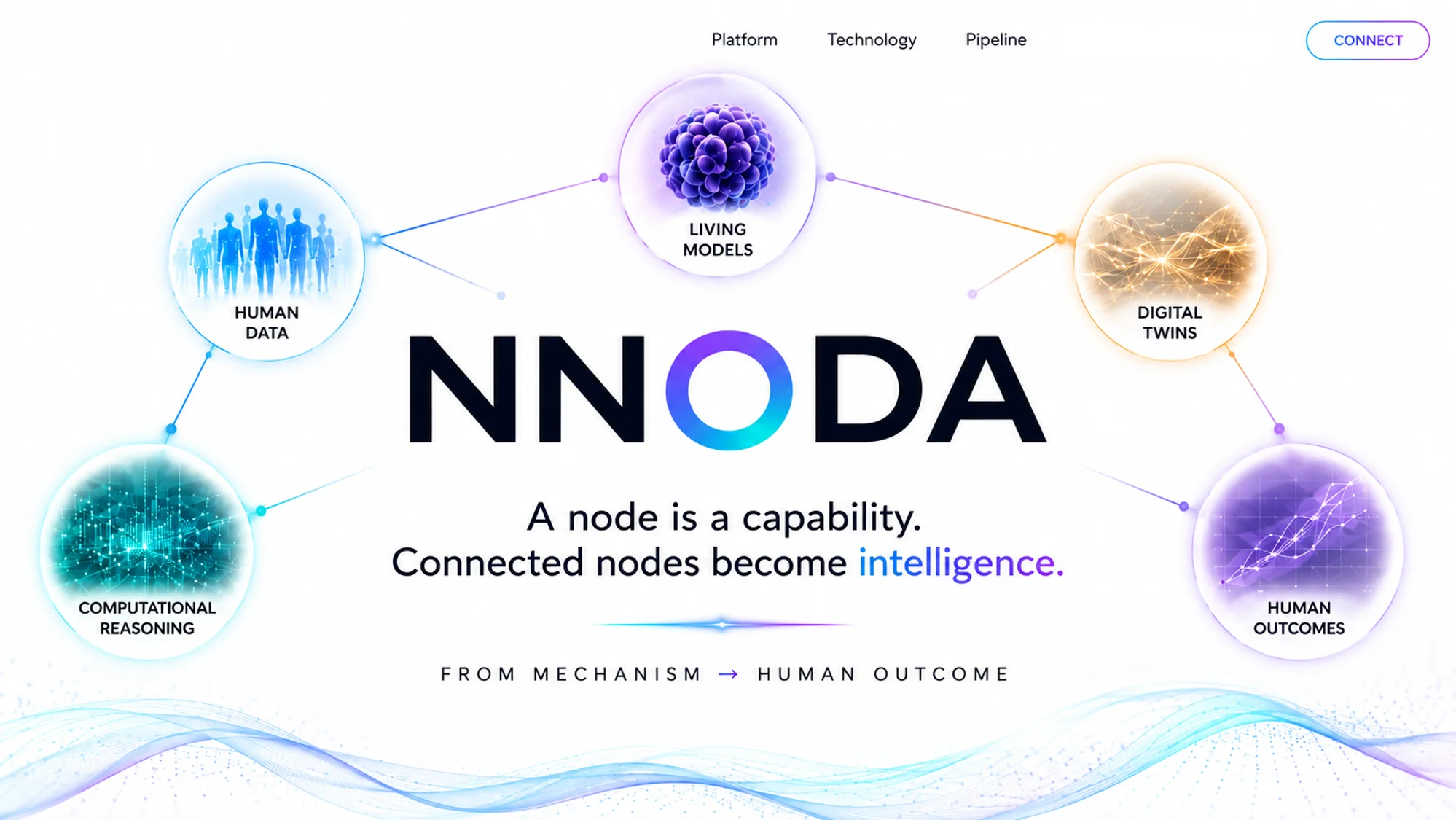 NNODA - nodes become intelligence
