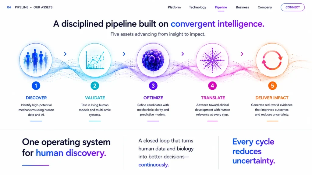 NNODA - Our Technology - Every Cycle Reduces Uncertainty